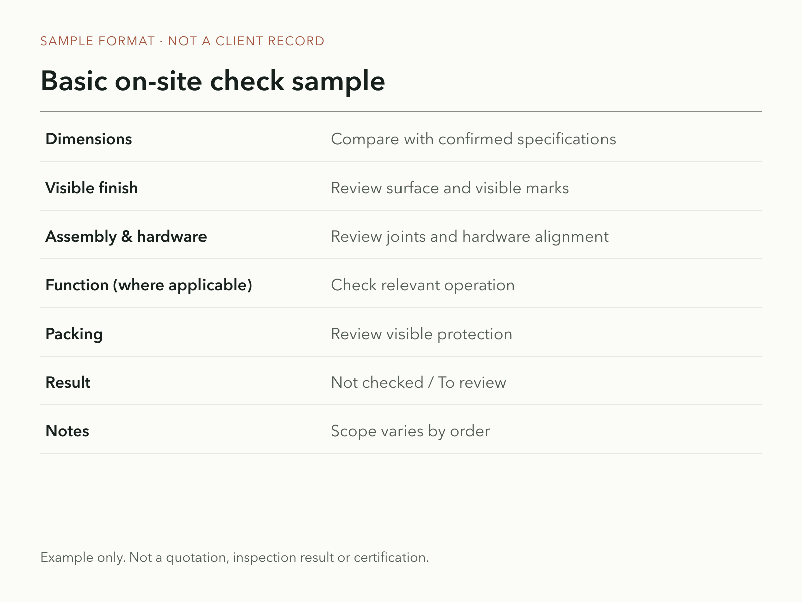 Example basic checklist, not inspection evidence