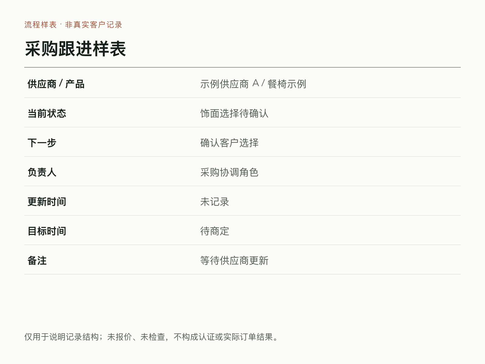 采购跟进样表,非客户记录